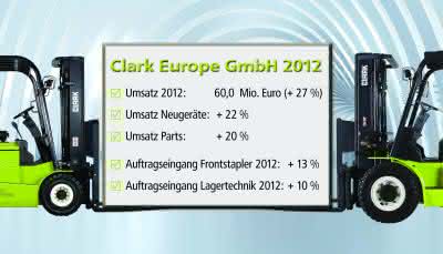 Wirtschaft + Unternehmen: Clark Europe: Wachstum gegen den Trend Wirtschaft + Unternehmen: Clark Europe: Wachstum gegen den Trend