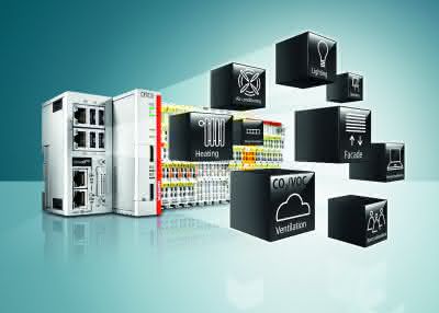 Instandhaltung: PC- und Ethernet-basierte Steuerungstechnik für HLK