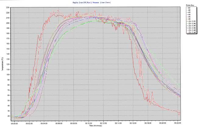 Überwachung von Wärmeprozessen: Software Insight 7.20 mit erweiterten Funktionen für Temperaturprofilanalyse