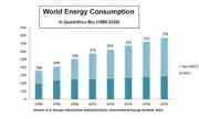 Leasing und Energiespar-Contracting: In umweltfreundliche Anlagen investieren und Kosten sparen