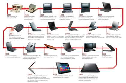 Hardware; Notebook: Raumflug inklusive Hardware; Notebook: Raumflug inklusive