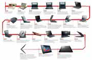 Hardware; Notebook: Raumflug inklusive