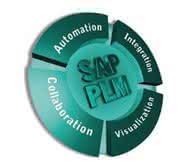 Software: Catia und SAP im Duo