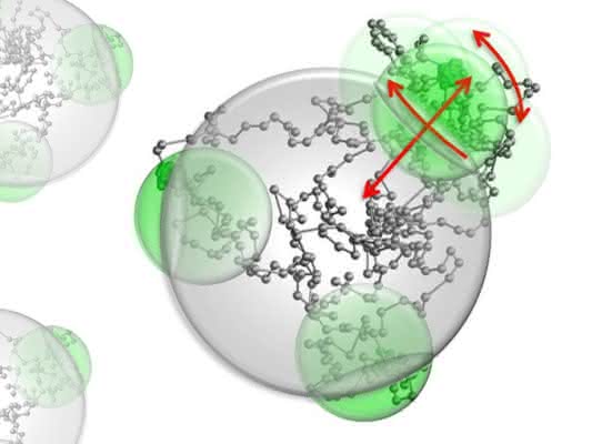 Der Molekül-Baukasten:: Patchy Colloids - Strukturen, die sich selbst zusammenbauen