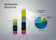 Wirtschaft + Unternehmen: Siemens will Solargeschäft verkaufen
