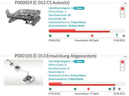 KI + Datenanalyse: Auf richtigem Kurs