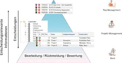 KI + Datenanalyse: Auf richtigem Kurs
