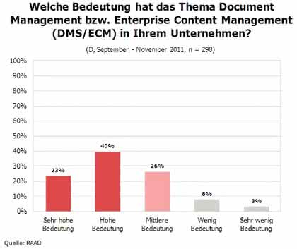 KI + Datenanalyse: Daten-Management hat hohe Relevanz