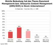 KI + Datenanalyse: Daten-Management hat hohe Relevanz