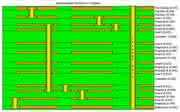 Additive Fertigung: Leiterplatten besser designed Additive Fertigung: Leiterplatten besser designed