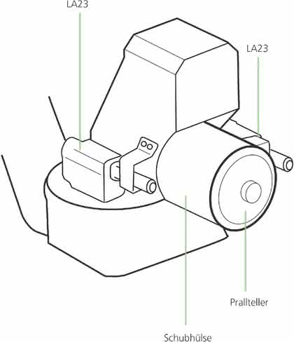 Lineartechnik: Elektrische Verstellantriebe: Strahl-Dosierer Lineartechnik: Elektrische Verstellantriebe: Strahl-Dosierer