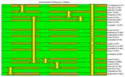 Wirtschaft + Unternehmen: E-CAD: Cadstar unterstützt Würth-Elektronik-Designregeln Wirtschaft + Unternehmen: E-CAD: Cadstar unterstützt Würth-Elektronik-Designregeln