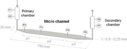 Micro-Components: Neue Vornorm zur Ex-Sicherheit von Mikroreaktoren: DIN SPEC 12981