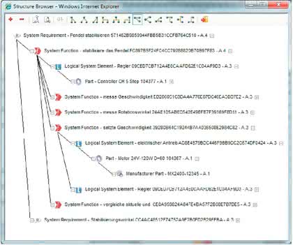 Software: Grundlagen des Model Based  Systems Engineerings