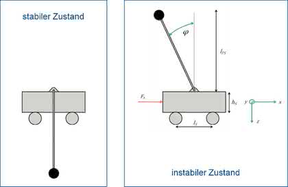 Software: Grundlagen des Model Based Systems Engineerings Software: Grundlagen des Model Based Systems Engineerings