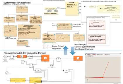 Software: Grundlagen des Model Based  Systems Engineerings