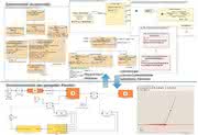 Software: Grundlagen des Model Based  Systems Engineerings