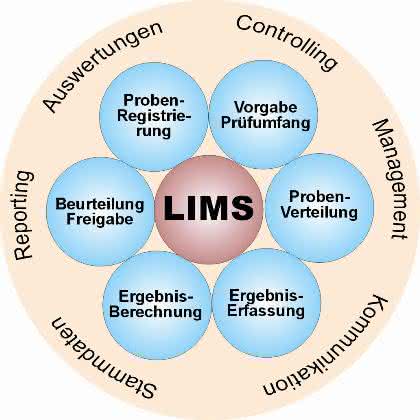 Produkt-News: Fit für LIMS - Mit Beratung zum Erfolg