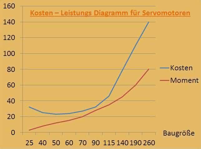 Antriebstechnik: Mechatronische Aktoren: Konfigurieren statt konstruieren Antriebstechnik: Mechatronische Aktoren: Konfigurieren statt konstruieren