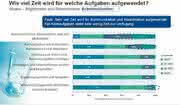 Software: Kommunikation muss verbessert werden