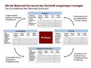 Management: Strategieumsetzung mit der Balanced Scorecard
