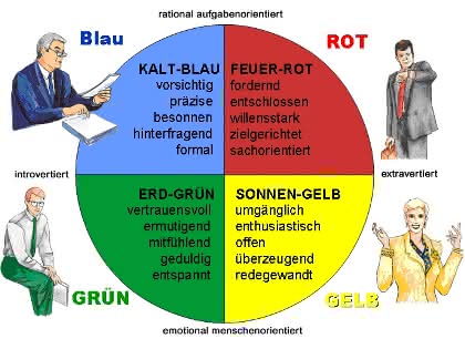 Management: Einen persönlichen Draht zum Kunden finden