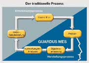 KI + Datenanalyse: Immer aktuell