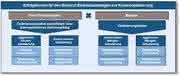Management: Die Erfolgsformel für den Einkauf: Einsparpotenziale systematisch aufspüren