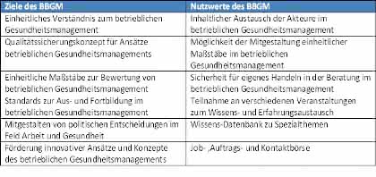 News: Neuer Interessenverband für Betriebliches Gesundheitsmanagement