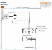 Antriebstechnik: Die Zukunft der  Hydraulikregelung