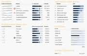Wirtschaft + Unternehmen: Dashboards für den Durchblick
