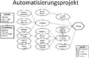 : Laborautomatisierung Johannes Ritter*)