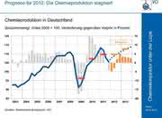 Trends: Chancen auf Wachstum