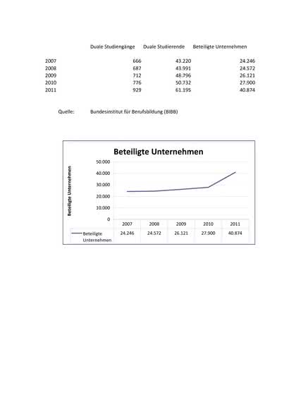 Management: Eine Lobby für das duale Studium Management: Eine Lobby für das duale Studium