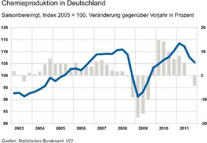Trends: Guter Start