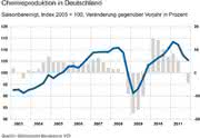 Trends: Guter Start