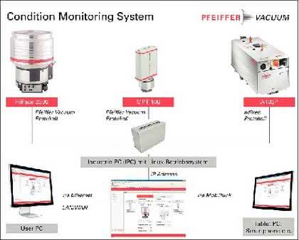 Hydraulik + Pneumatik: Kontinuierliche Überwachung Hydraulik + Pneumatik: Kontinuierliche Überwachung