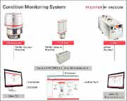 Hydraulik + Pneumatik: Kontinuierliche Überwachung