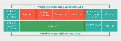 Zulieferer: Nie locker lassen Zulieferer: Nie locker lassen