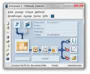 Analyseninstrumente: Chromatographie-Software