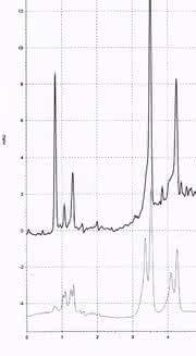 Der HPLC-Tipp im Juni: Säule umdrehen - wirklich sinnvoll?