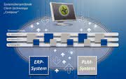 Software: PLM und ERP unter einer Oberfläche