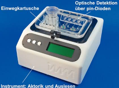 Micro-Array-Handling: Mykotoxine in Tierfutter