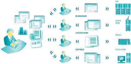 KI + Datenanalyse: Papierloses Büro am Start