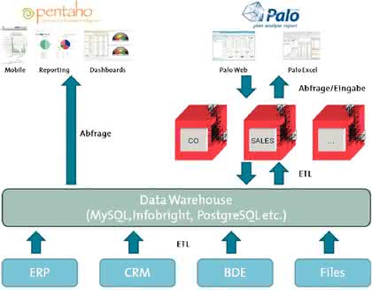 KI + Datenanalyse: Gemeinsam stärker