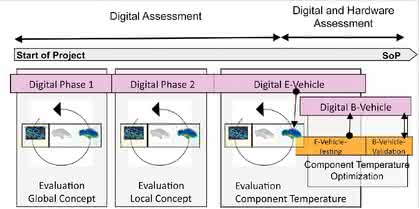 Software: PLM-Integration erlaubt effizienteres Simulieren