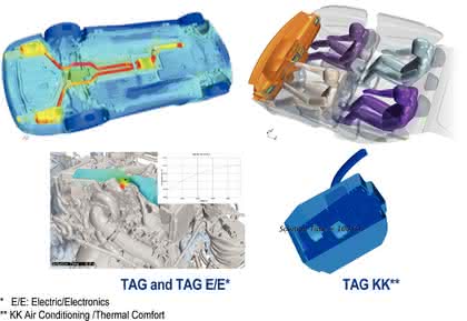 Software: PLM-Integration erlaubt effizienteres Simulieren