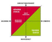 Management: Führungsspiel: Macht ausüben oder Einfluss nehmen? Management: Führungsspiel: Macht ausüben oder Einfluss nehmen?