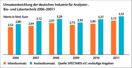 Trends: Weiter auf Erfolgswelle Trends: Weiter auf Erfolgswelle