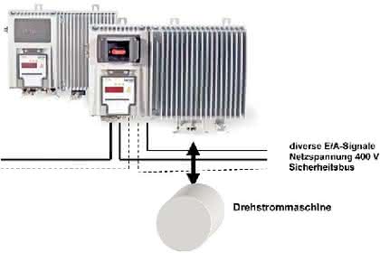 Antriebstechnik: Funktional sichere Elektroantriebe
